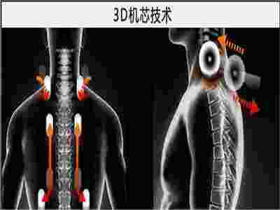 賽瑪PANASEIMA專家為您詳解—什么是3D智能按摩？